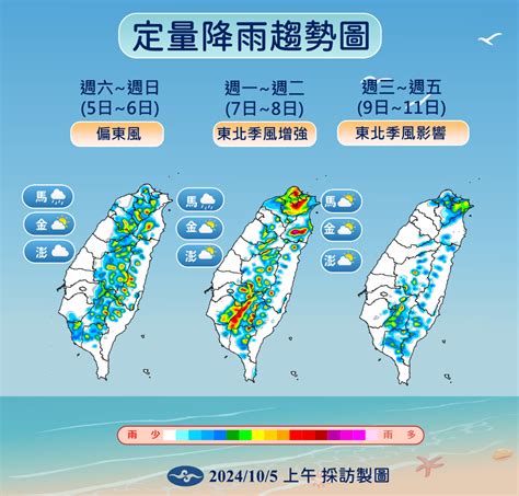 東北季風何時來|入秋「首波東北季風」要來了 降溫時間曝 